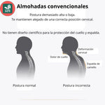 DELUXE ERGONOMIC RELAX Almohada Ortopédica 3d Con Alineación Cervical Perfecta
